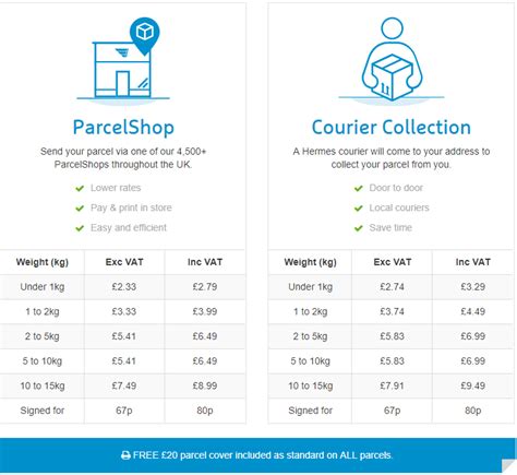 hermes large parcel prices